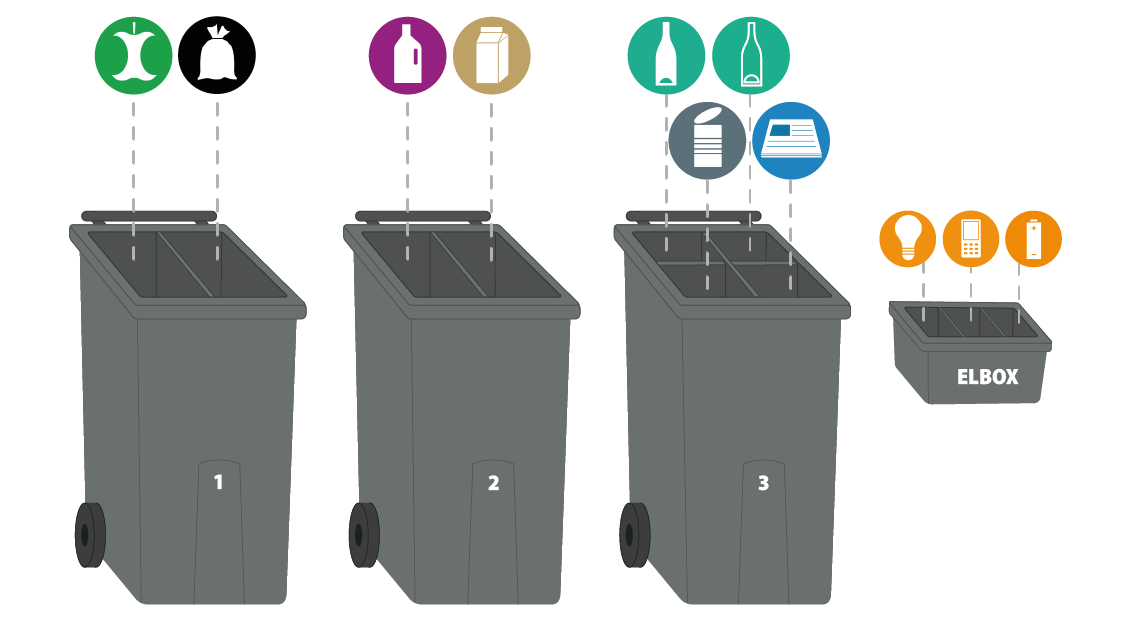 Bin sorting overview